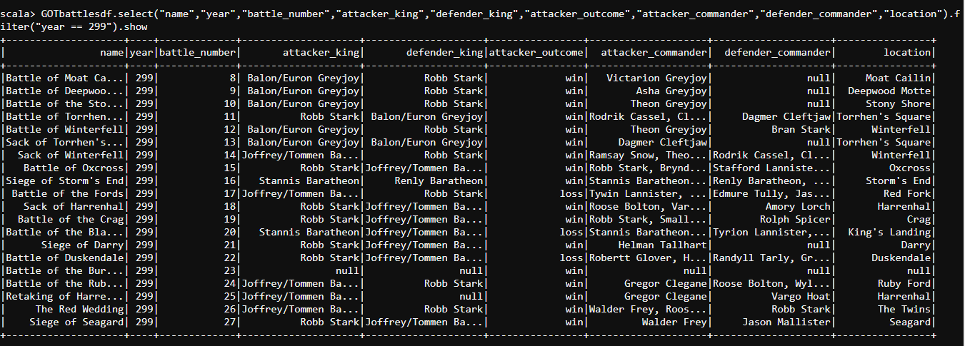 filter-DataFrames-in-Spark-Edureka