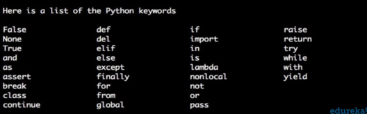 keywords-introduction to python-edureka