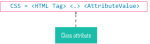Commands- CSS Selector- Edureka