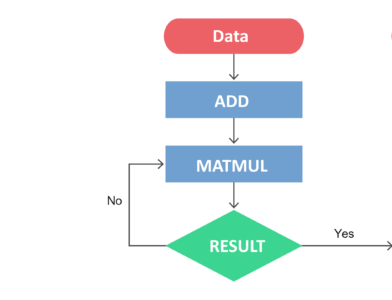 Computational Graph- Deep-Learning-Interview-Questions