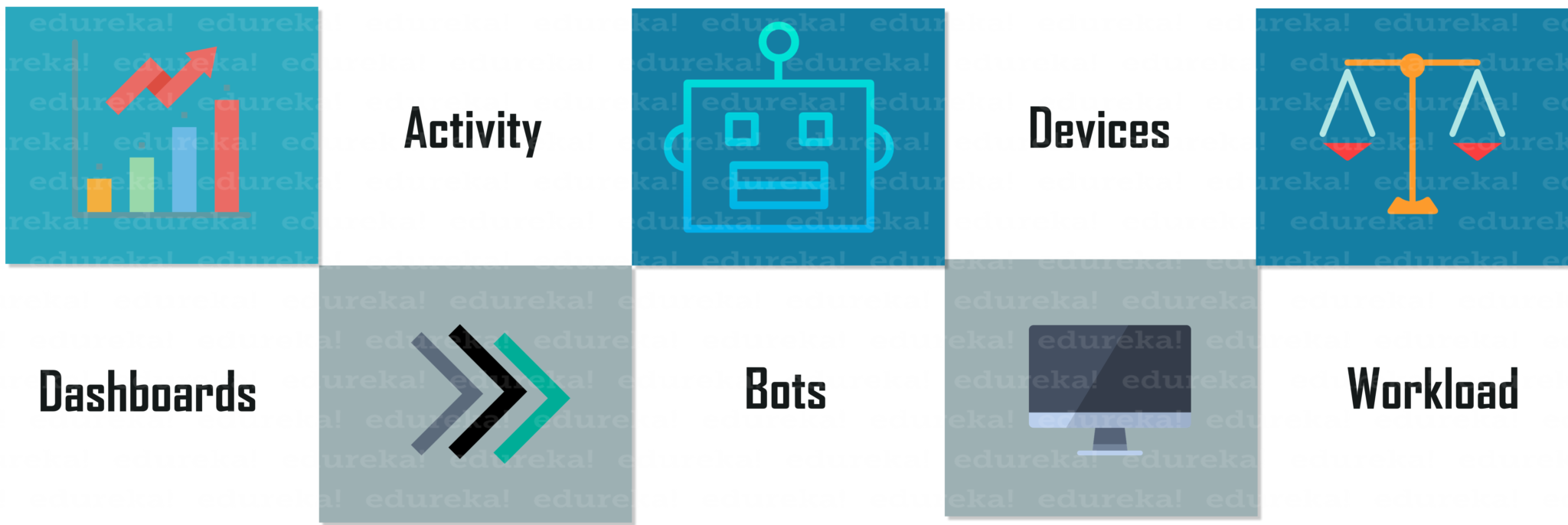 Automation Anywhere Control Room Tutorial | Edureka