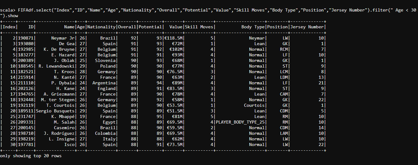 Filter-DataFrames-in-Spark-Edureka