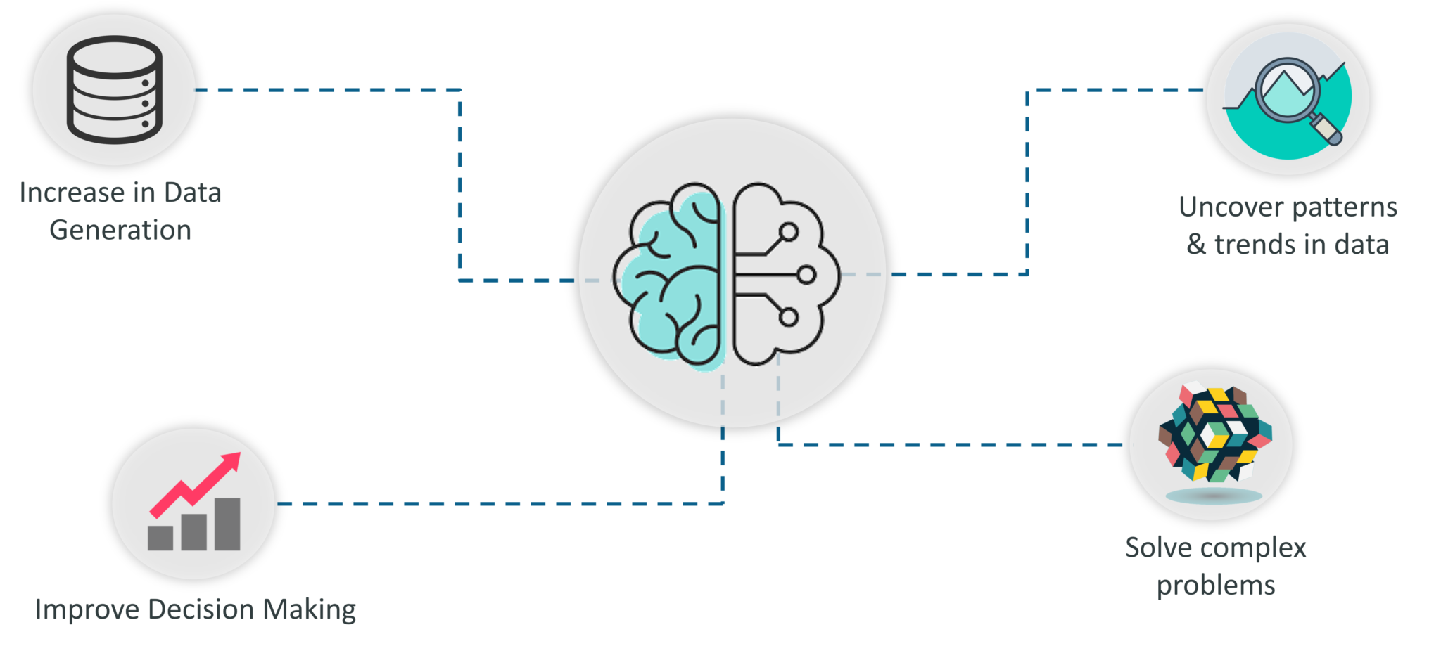 Importance Of Machine Learning - Introduction To Machine Learning - Edureka