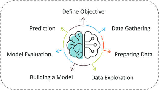 introduction about machine learning