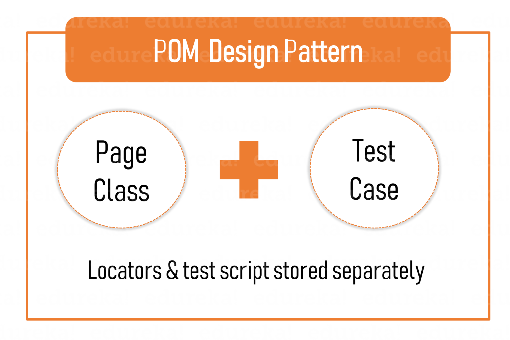 materiale Prestigefyldte Følg os Page Object Model In Selenium With Page Factory | Edureka