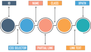 Types of Locators- CSS Selectors -Edureka