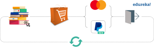 Regression TestingEx - What is Regression Testing - Edureka