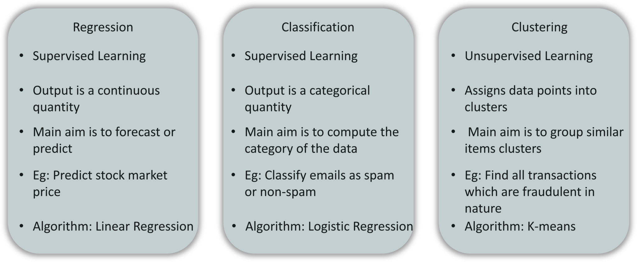 Regression vs Classification vs Clustering - Introduction To Machine Learning - Edureka