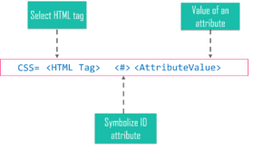 Syntax - CSS Selector - Edureka