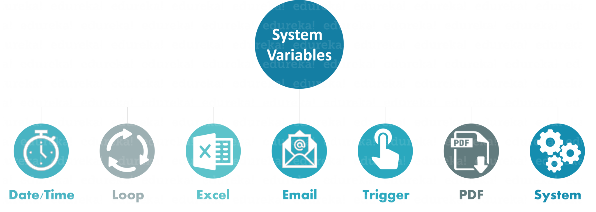 System Variables of Automation Anywhere - Automation Anywhere Interview Questions - Edureka