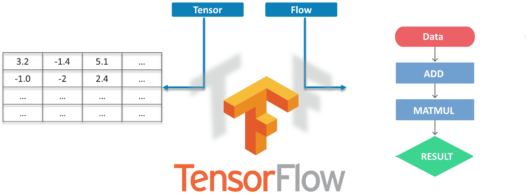 TensorFLow-Definition-Install-TensorFlow