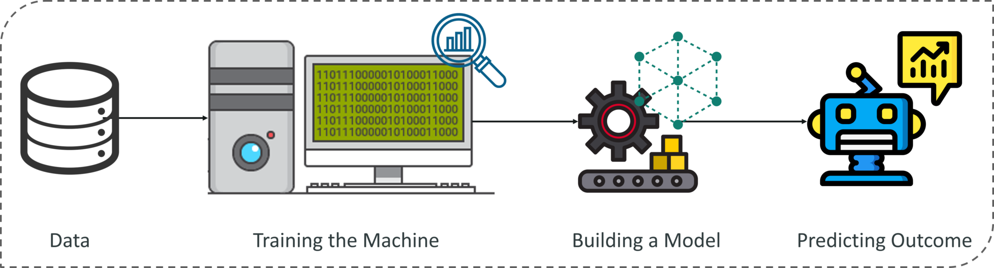 What Is Machine Learning - Introduction To Machine Learning - Edureka