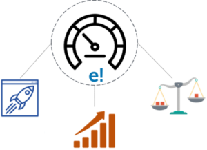 attributes- performance testing life cycle - edureka