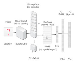 capsule-neural-network