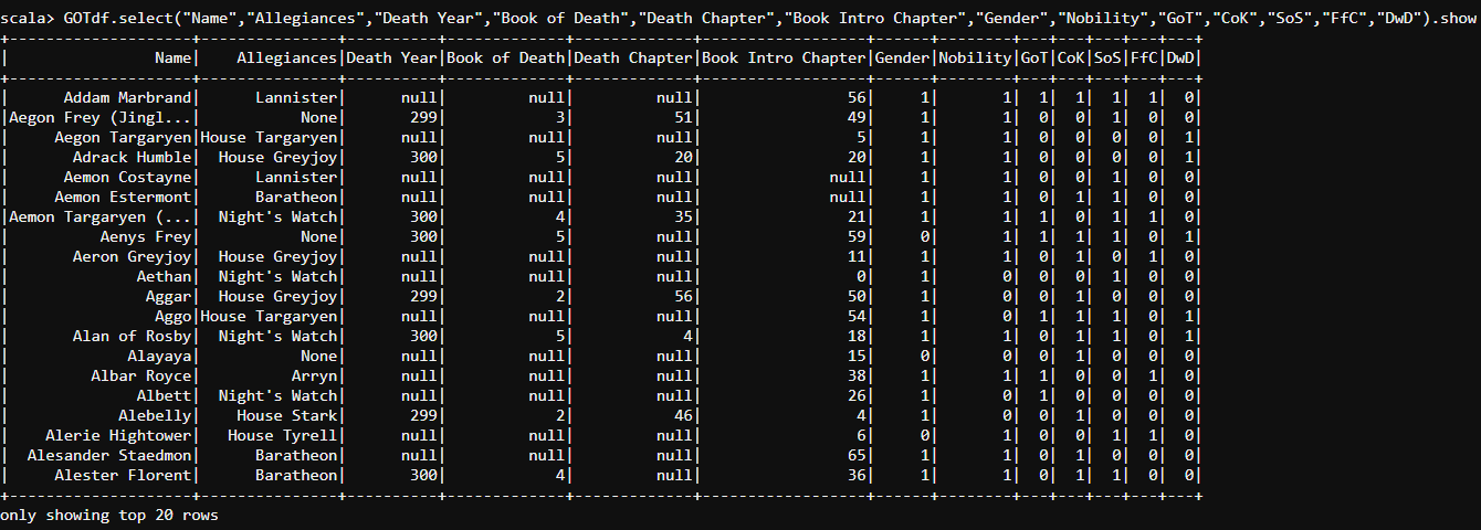 select-DataFrames-in-Spark-Edureka