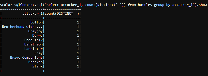 distinct-DataFrames-in-Spark-Edureka