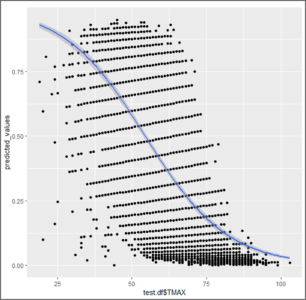 ggplot - Introduction To Machine Learning - Edureka