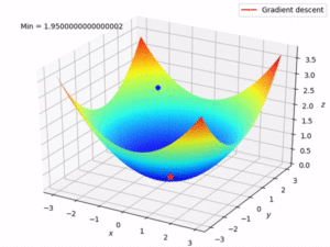 gradient-descent