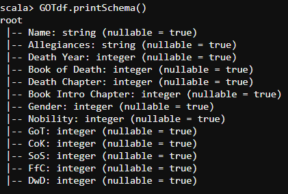 schema-DataFrames-in-Spark-Edureka