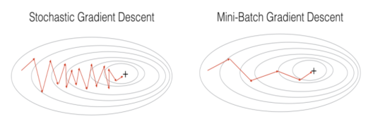 sgd-vs-mini-bgd