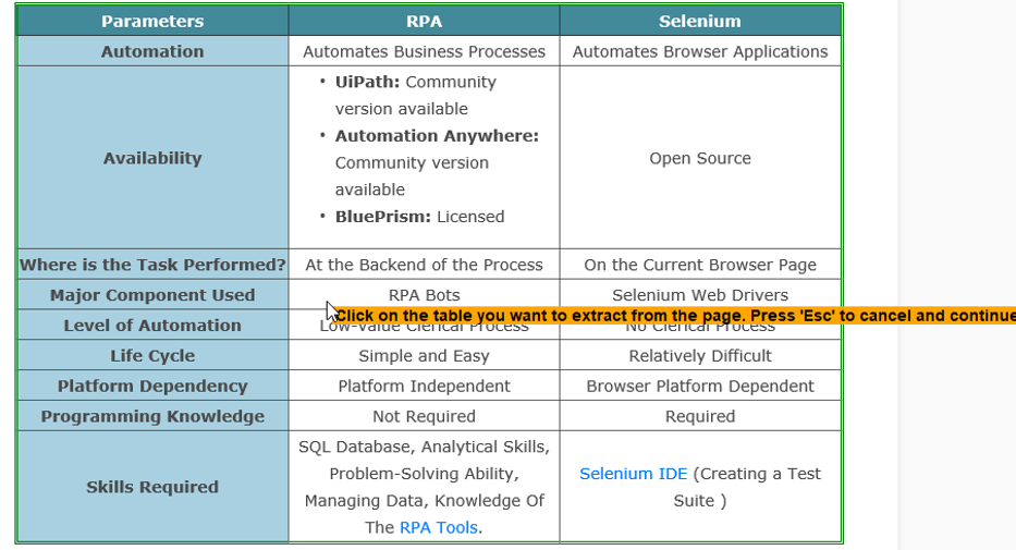 Automation Anywhere Web Recorder - Automation Anywhere Examples - Edureka