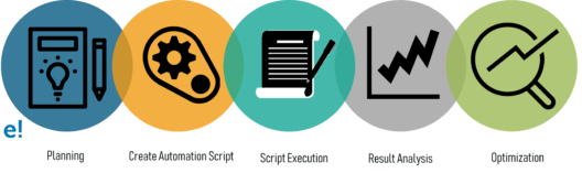 Stress Testing Steps - Stress Testing using JMeter - edureka