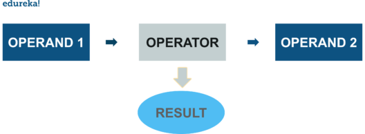 operators in python-edureka