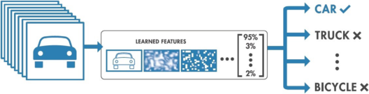 Tensorflow-image-classification