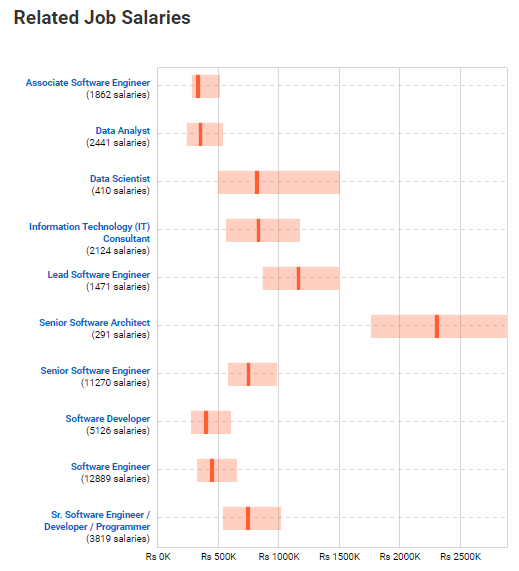 India-Average-Salary-data-science-career-opportunities