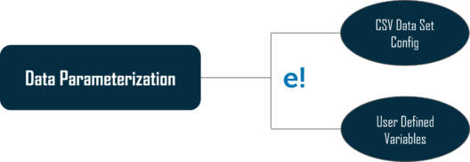 Data parameterization - jmeter interview questions - edureka