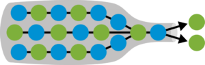 performance bottleneck - performance testing interview questions - edureka