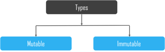 What-is-Scala-Types-of-variables-Edureka