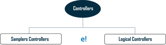 Types of Controllers - jmeter interview questions - edureka