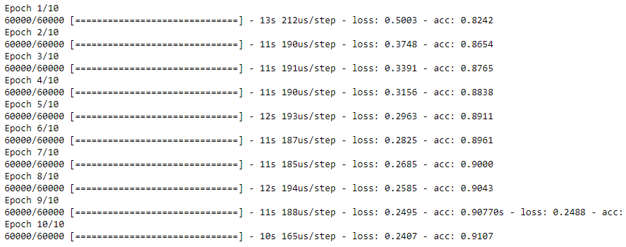 epochs-tensorflow-image-classification