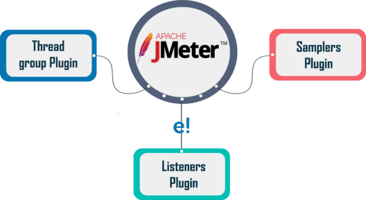 plugins - jmeter interview questions - edureka