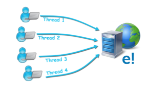 samplers & threadgroups - performance testing interview questions - edureka