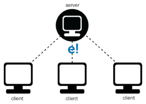 working of jmeter - jmeter interview questions - edureka