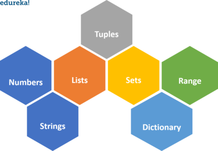 types of data types-variables and data types in python-edureka