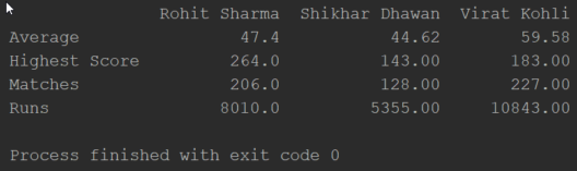 output-dictionary in python-edureka