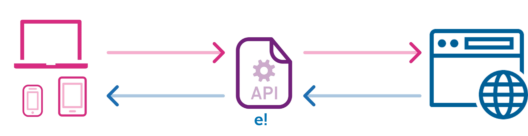 API - JMeter API Testing - Edureka