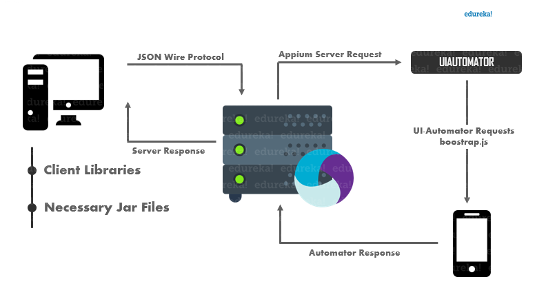 appium tutorial java pdf