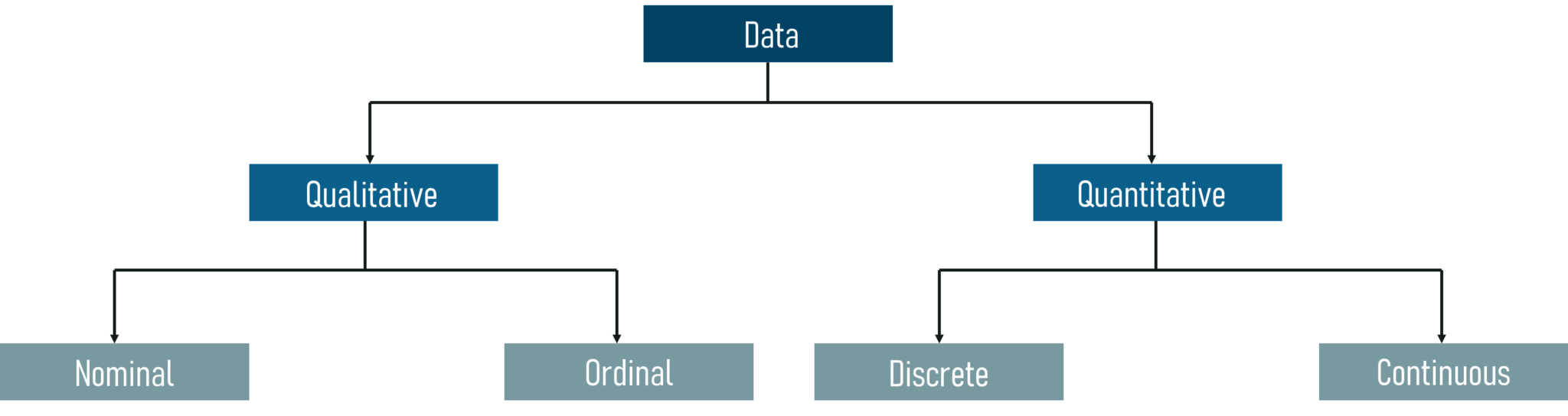 Categories Of Data - Statistics and Probability - Edureka