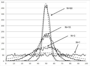 Central Limit Theorem - Statistics and Probability - Edureka