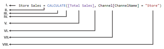 Context - Power BI DAX - Edureka