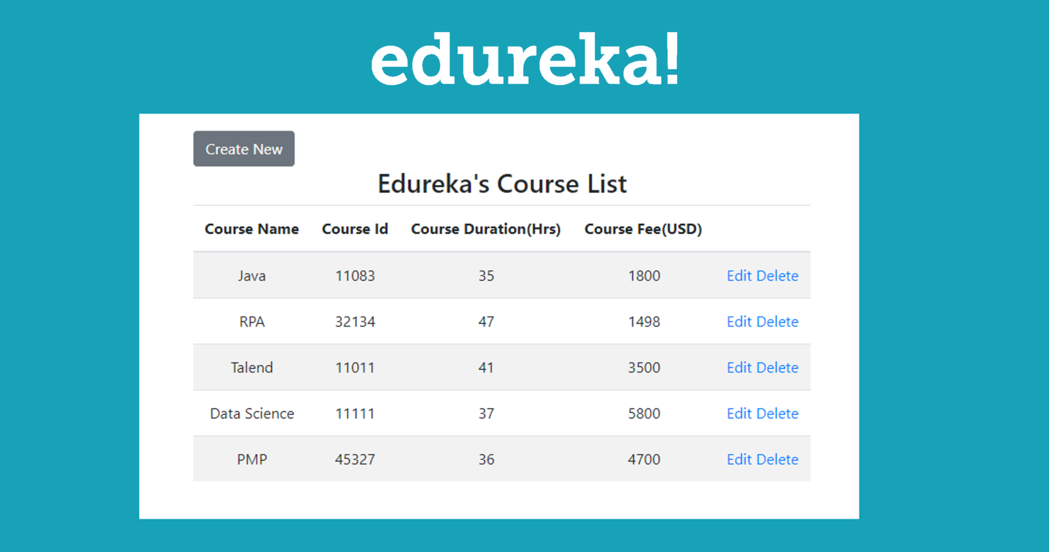 CourseList - Node.js MongoDB Tutorial - Edureka