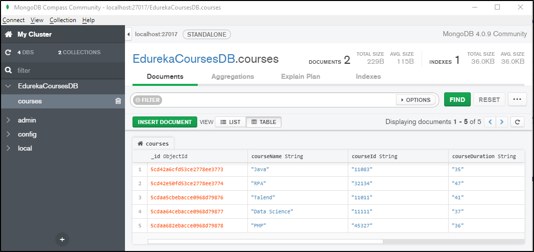 MongoDB List - Node.js MongoDB Tutorial - Edureka