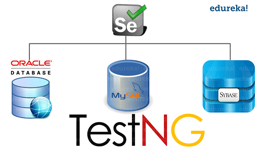 Database Testing Using Selenium - Database Testing Using Selenium - Edureka