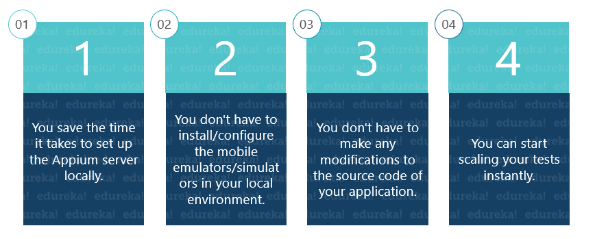 Question 11 - Appium Interview Questions - Edureka