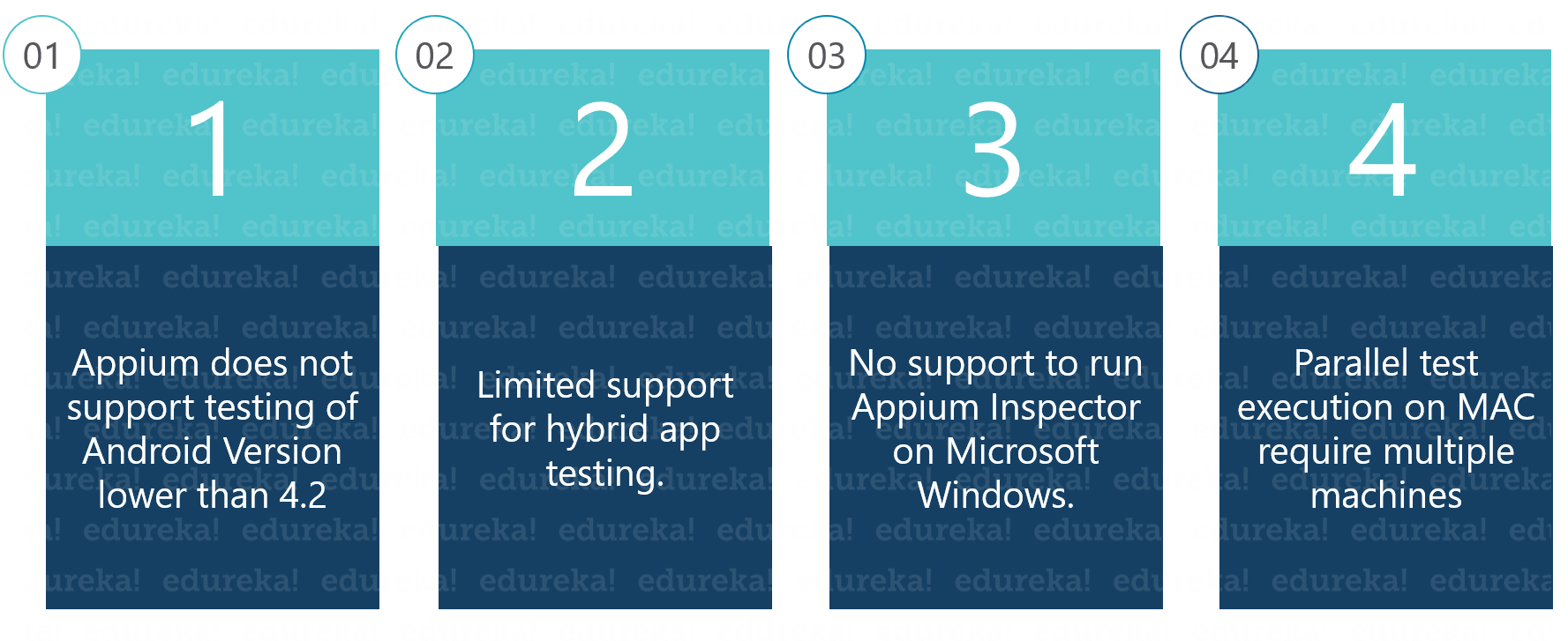 Question 14 - Appium Interview Questions - Edureka