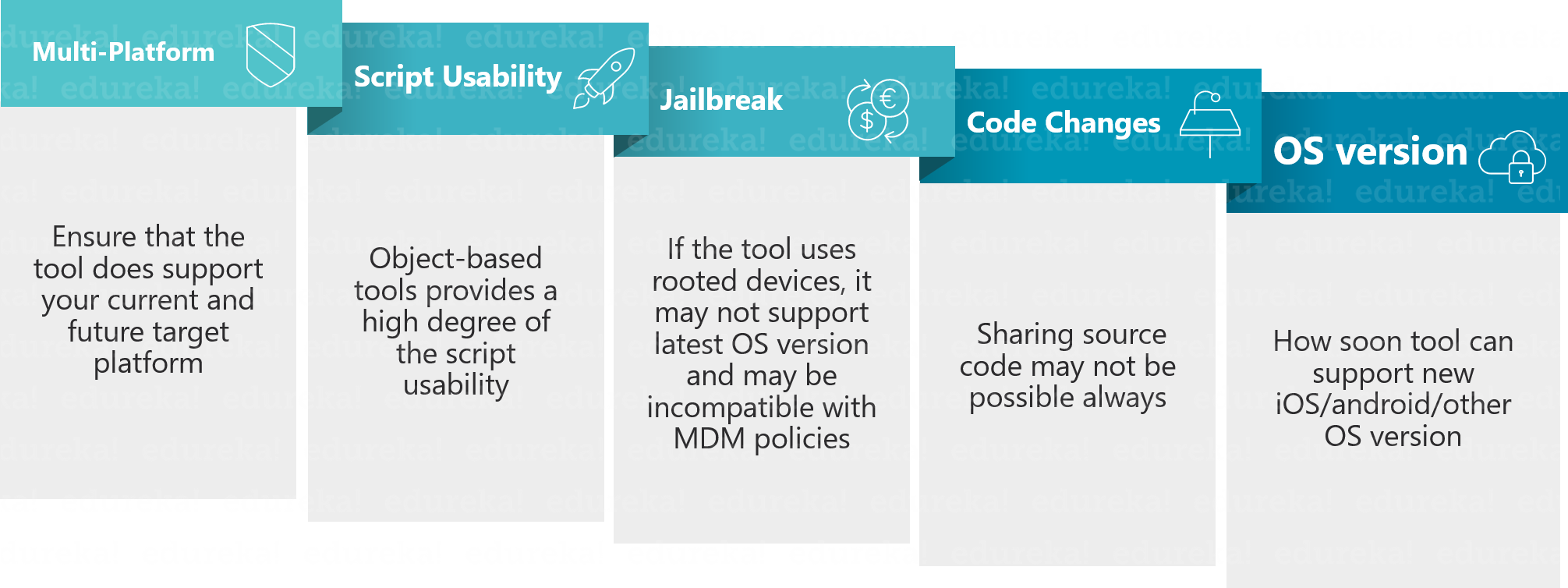 Question 34 - Appium Interview Questions - Edureka